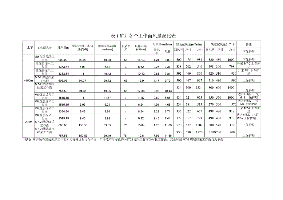 煤矿通风系统方案优化论证报告.docx_第3页