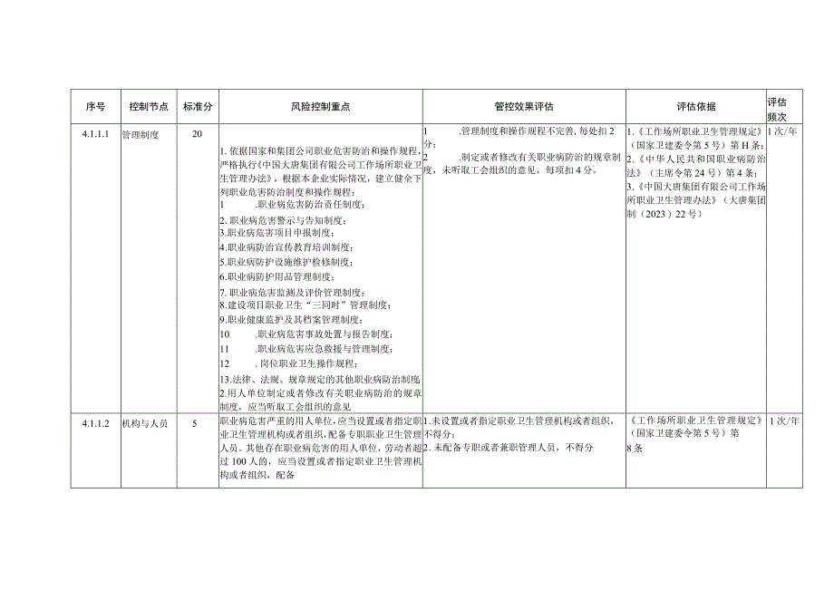 燃煤发电企业环境单元安全风险控制指导手册.docx_第2页