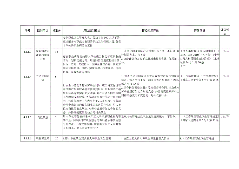 燃煤发电企业环境单元安全风险控制指导手册.docx_第3页