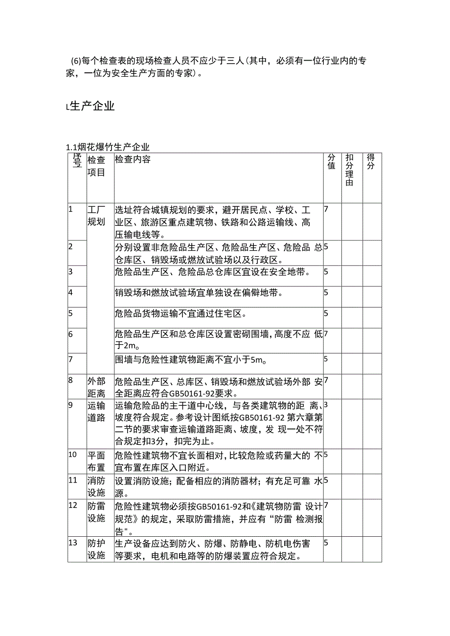 烟花爆竹企业安全检查表.docx_第2页