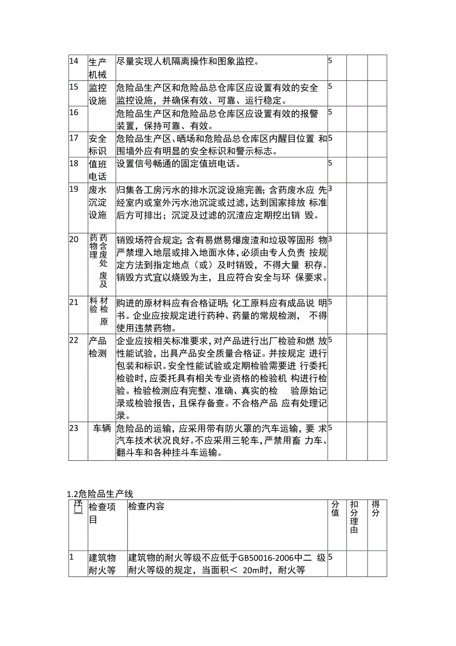 烟花爆竹企业安全检查表.docx_第3页