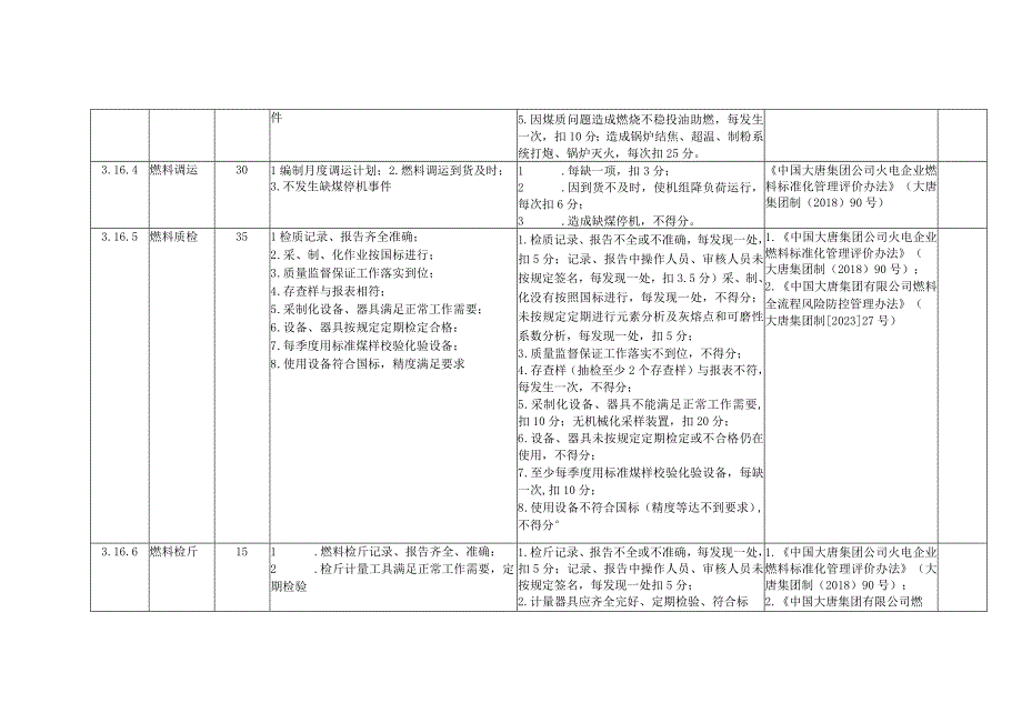 燃煤发电企业燃料安全风险控制指导手册.docx_第2页