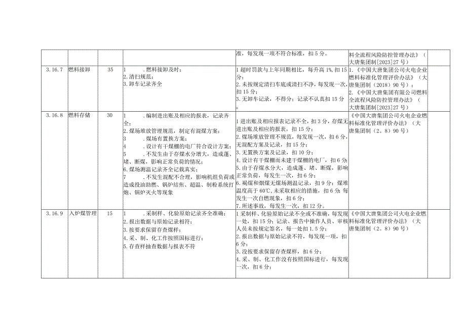 燃煤发电企业燃料安全风险控制指导手册.docx_第3页