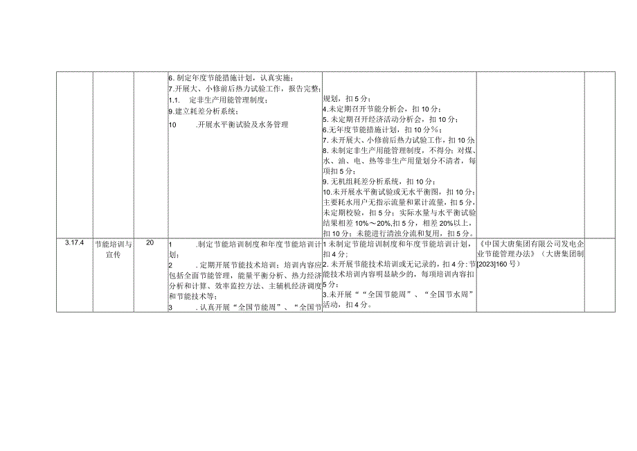 燃煤发电企业节能管理安全风险控制指导手册.docx_第2页