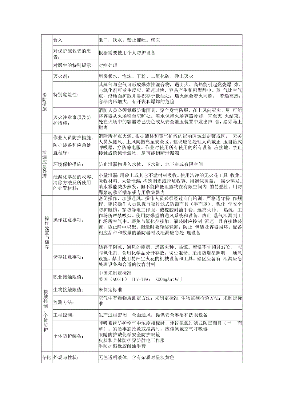 煤油的安全技术说明书.docx_第2页