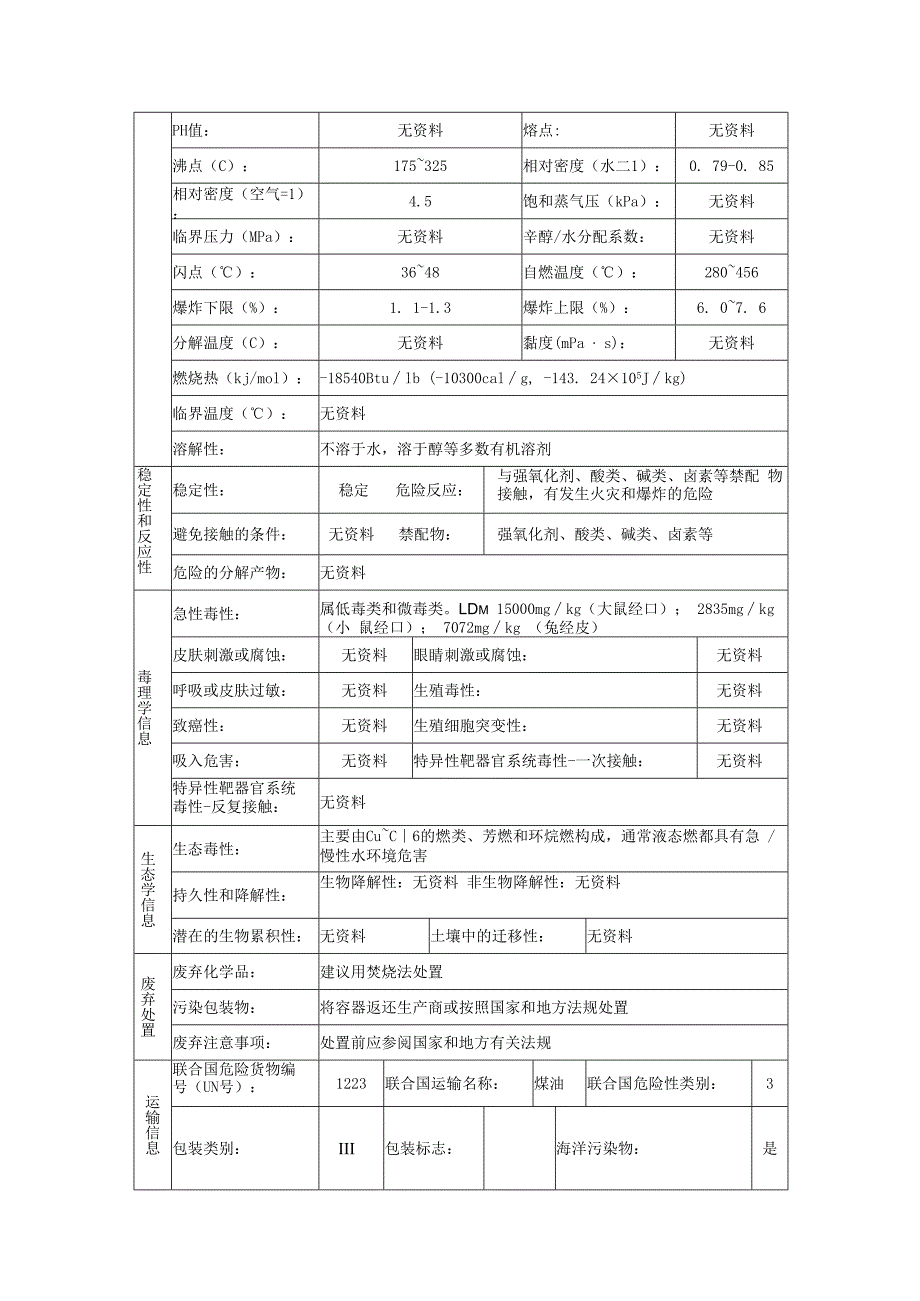 煤油的安全技术说明书.docx_第3页