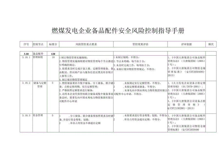 燃煤发电企业备品配件安全风险控制指导手册.docx_第1页