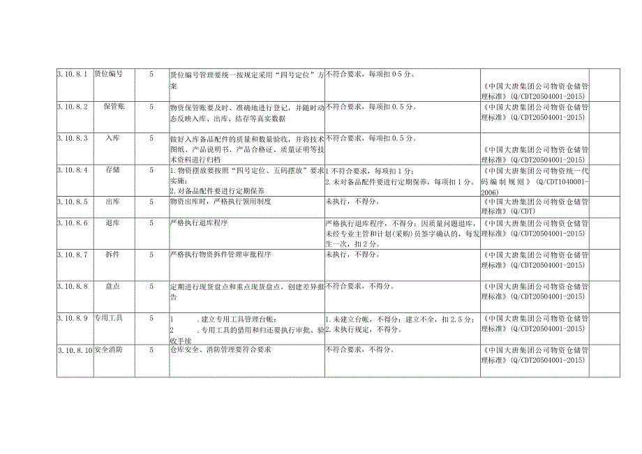 燃煤发电企业备品配件安全风险控制指导手册.docx_第3页