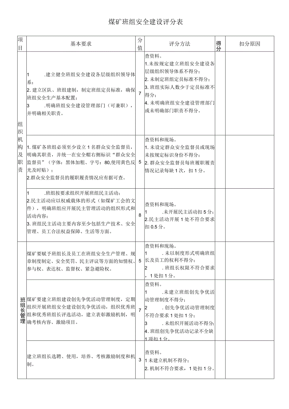 煤矿班组安全建设评分表.docx_第1页