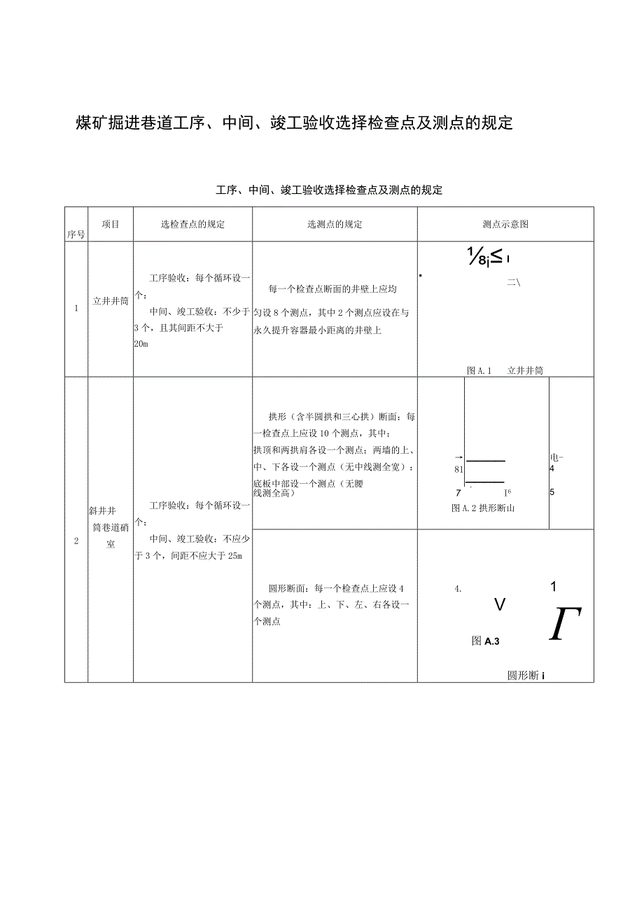 煤矿掘进巷道工序中间竣工验收选择检查点及测点的规定.docx_第1页