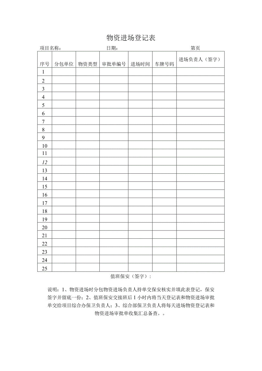 物资进场登记表.docx_第1页