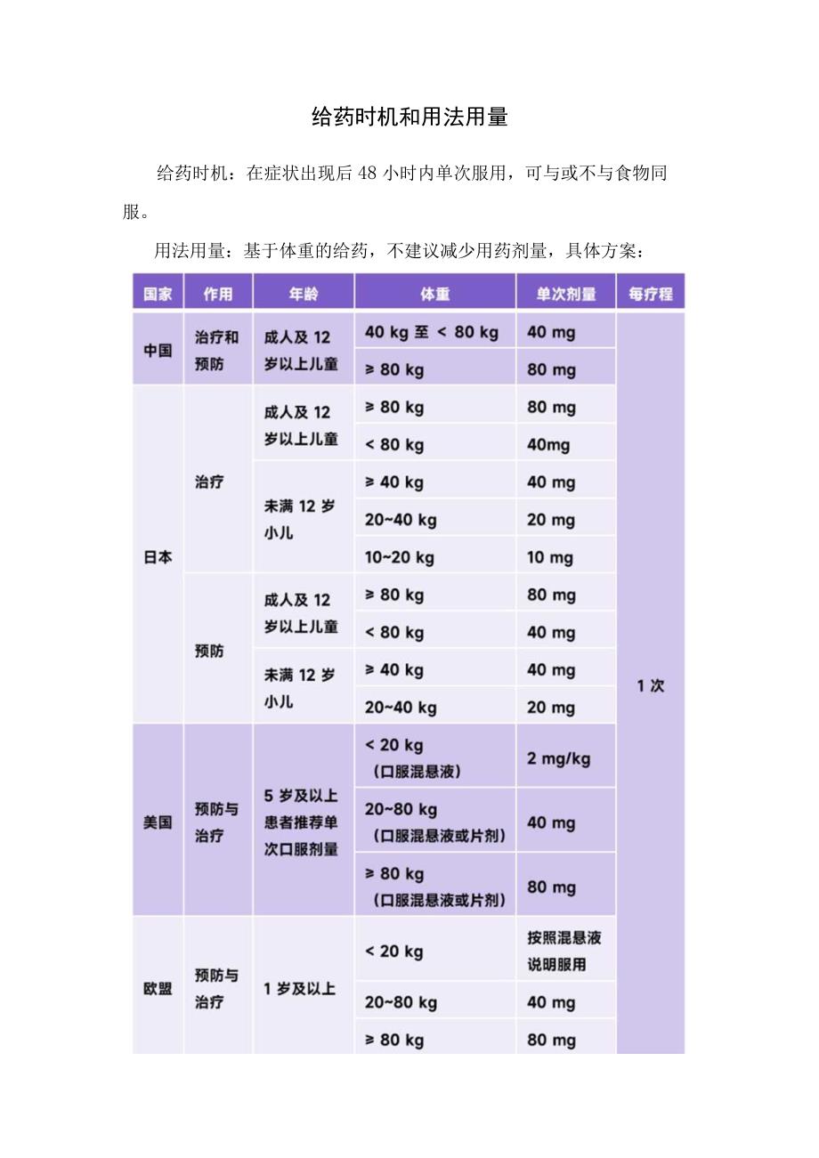 玛巴洛沙韦药物药理作用适应症给药时机和用法用量及注意事项.docx_第3页