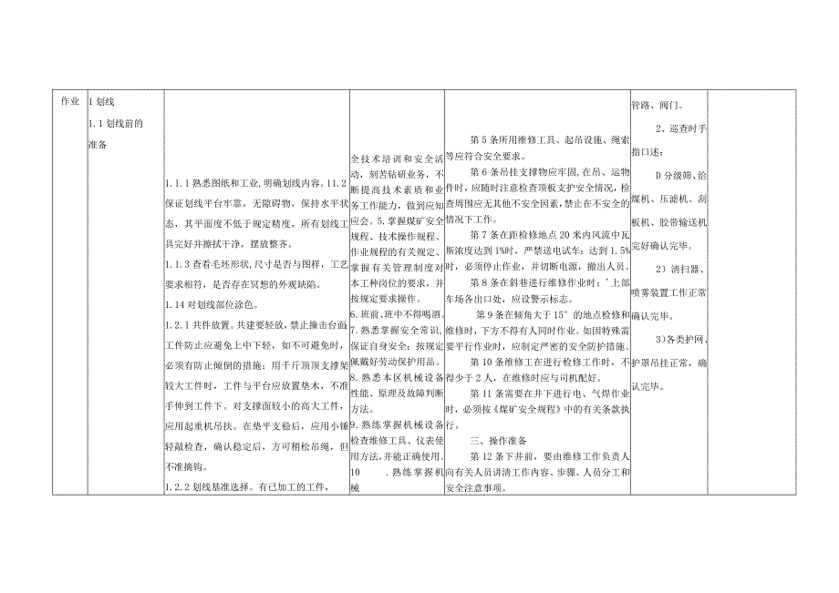 煤矿机修工作业标准岗位标准化.docx_第2页