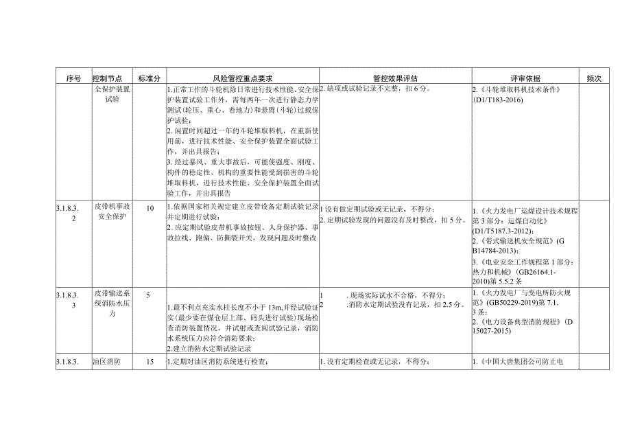 燃煤发电企业燃料贮运设备及系统安全风险控制指导手册.docx_第2页