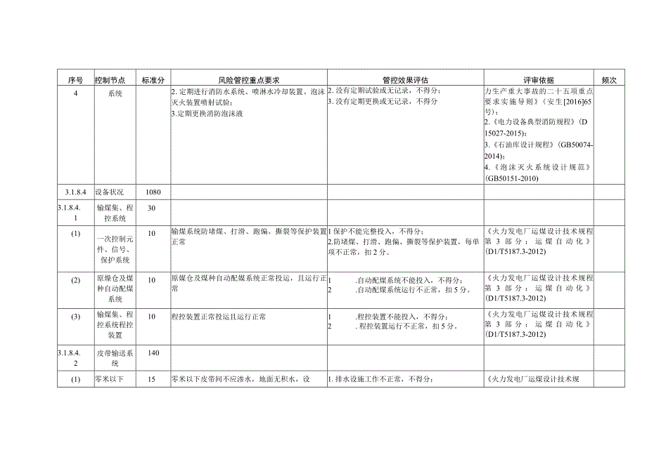 燃煤发电企业燃料贮运设备及系统安全风险控制指导手册.docx_第3页