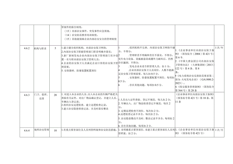 燃煤发电企业治安保卫安全风险控制指导手册.docx_第2页