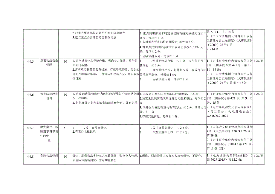 燃煤发电企业治安保卫安全风险控制指导手册.docx_第3页