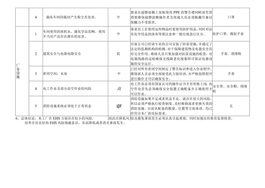 环境健康安全风险评估报告EHS.docx_第2页