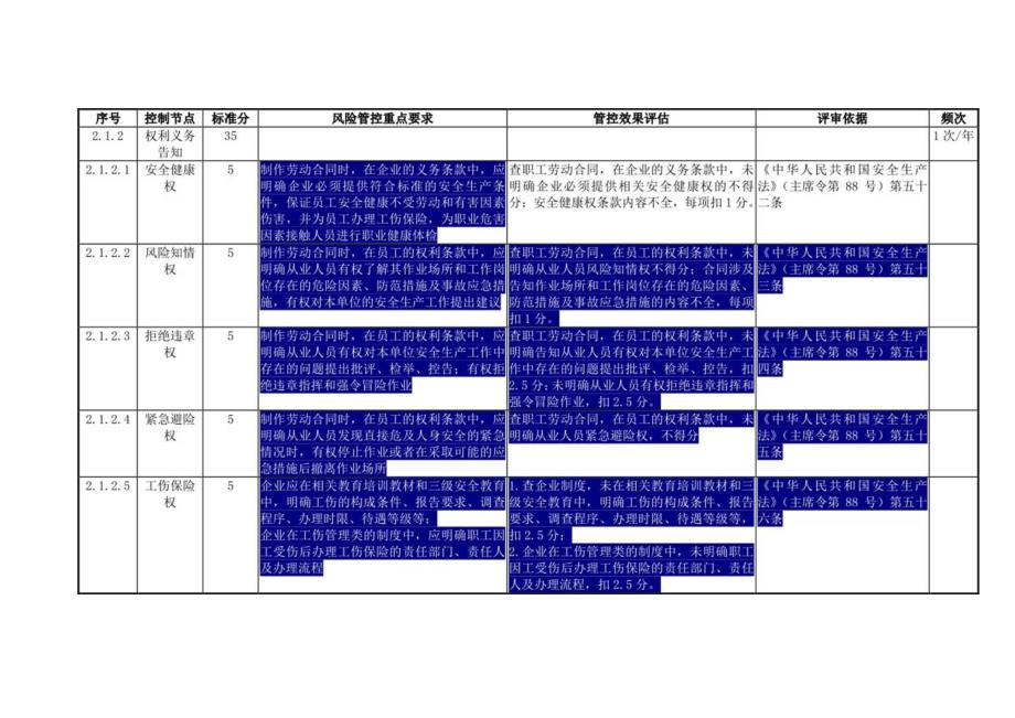 燃煤发电企业人员单元安全风险控制指导手册.docx_第2页