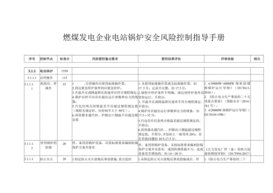 燃煤发电企业电站锅炉安全风险控制指导手册.docx_第1页