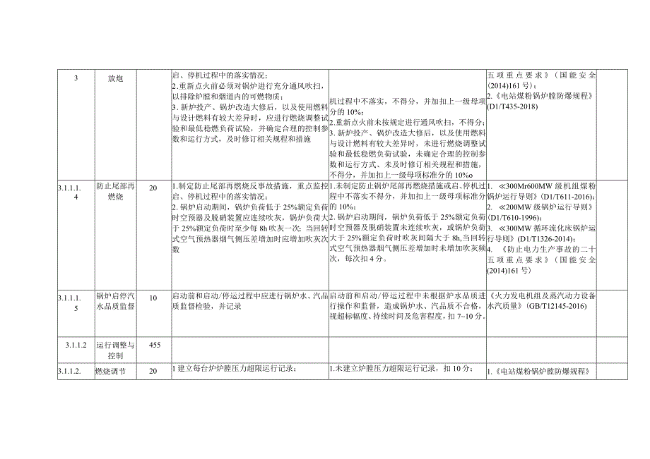 燃煤发电企业电站锅炉安全风险控制指导手册.docx_第2页