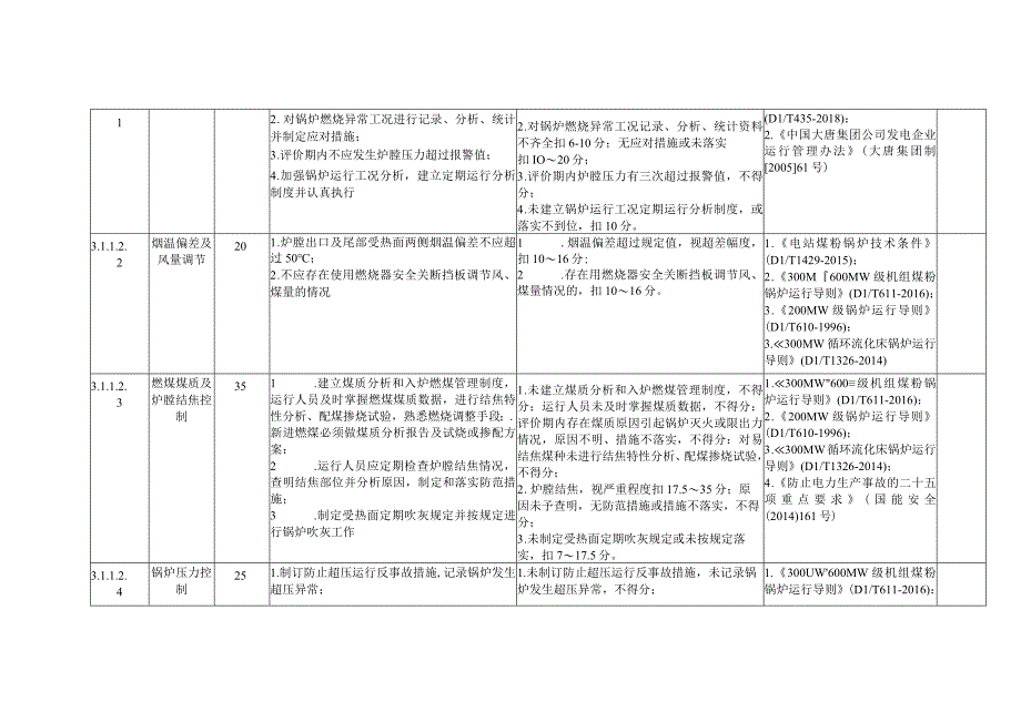 燃煤发电企业电站锅炉安全风险控制指导手册.docx_第3页