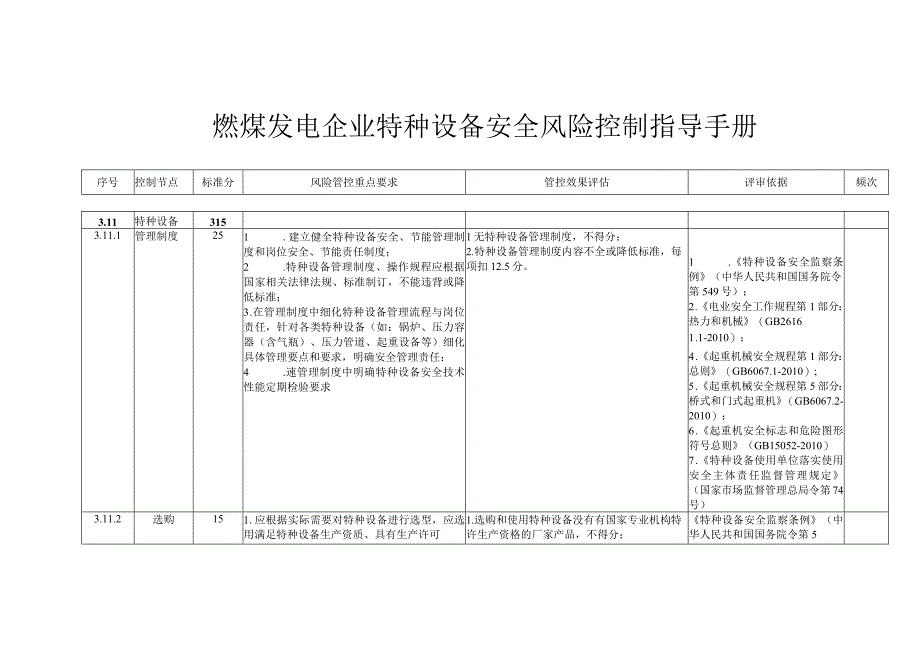 燃煤发电企业特种设备安全风险控制指导手册.docx_第1页