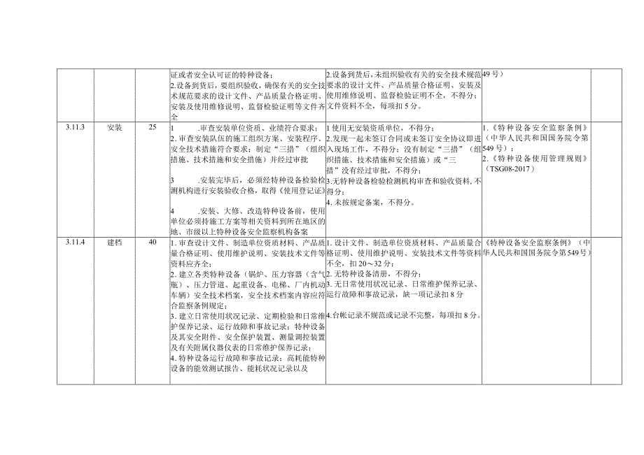 燃煤发电企业特种设备安全风险控制指导手册.docx_第2页