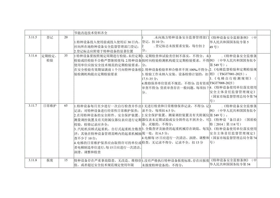 燃煤发电企业特种设备安全风险控制指导手册.docx_第3页