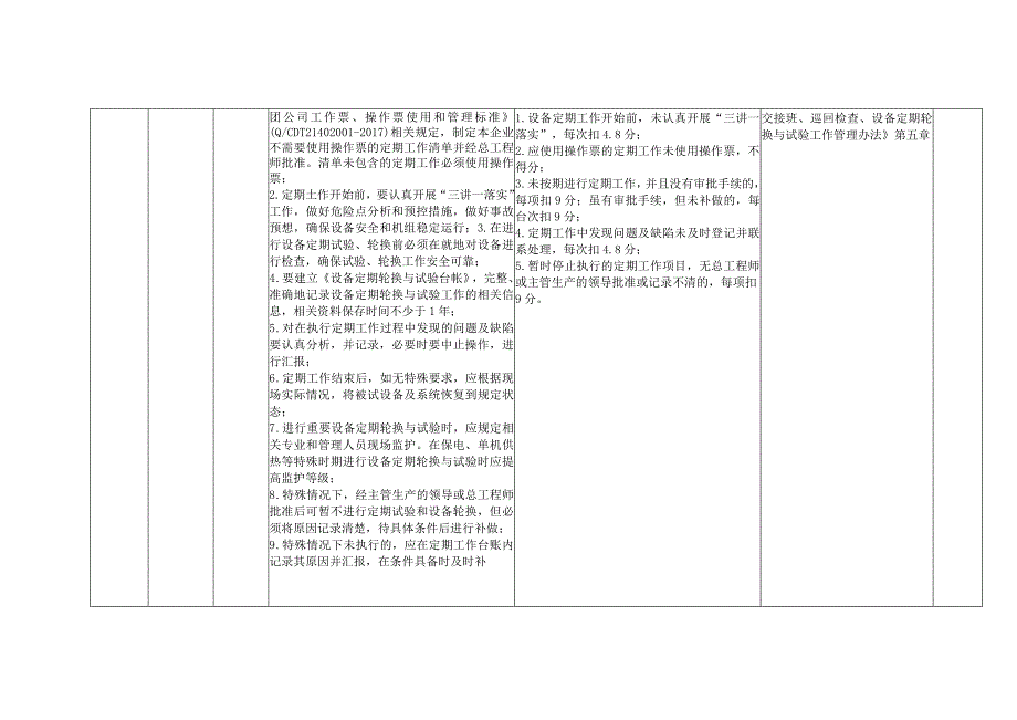 燃煤发电企业设备定期轮换与试验安全风险控制指导手册.docx_第2页