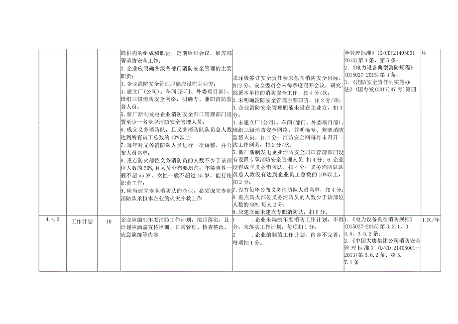 燃煤发电企业消防管理安全风险控制指导手册.docx_第2页