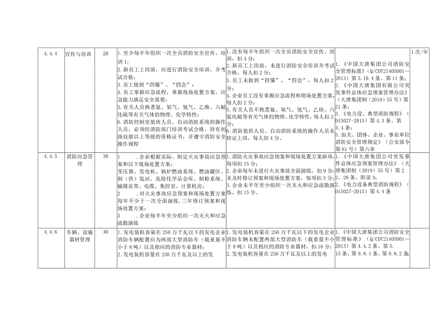 燃煤发电企业消防管理安全风险控制指导手册.docx_第3页