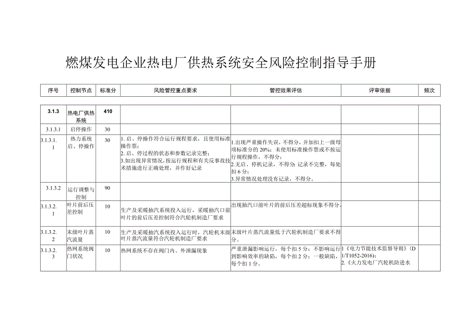 燃煤发电企业热电厂供热系统安全风险控制指导手册.docx_第1页