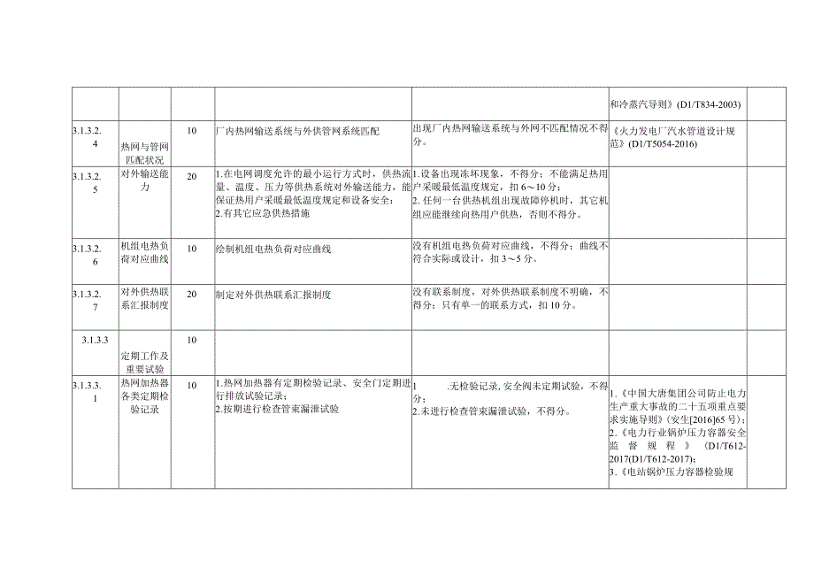 燃煤发电企业热电厂供热系统安全风险控制指导手册.docx_第2页