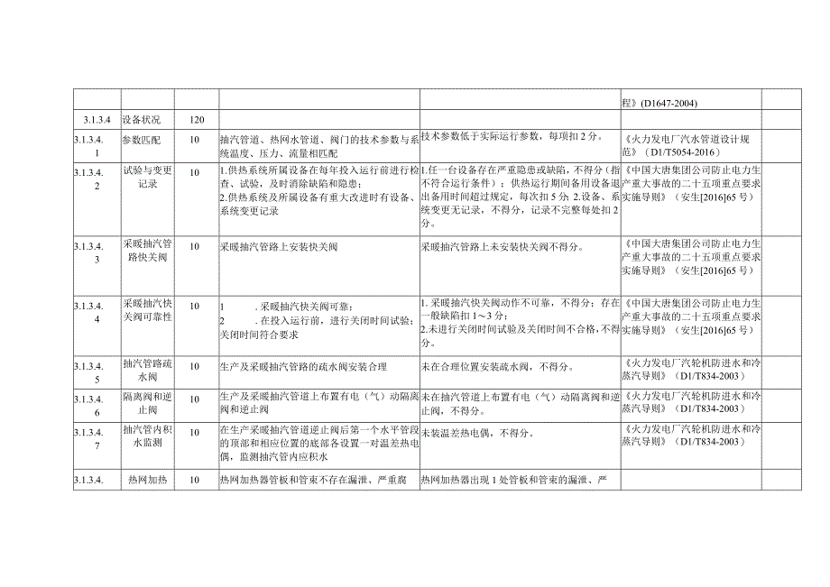 燃煤发电企业热电厂供热系统安全风险控制指导手册.docx_第3页