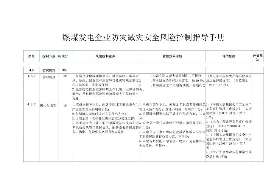 燃煤发电企业防灾减灾安全风险控制指导手册.docx_第1页