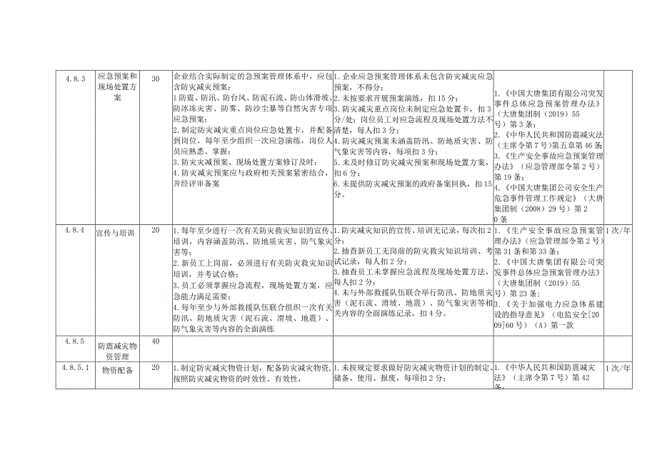 燃煤发电企业防灾减灾安全风险控制指导手册.docx_第2页