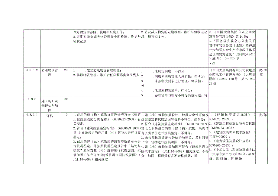 燃煤发电企业防灾减灾安全风险控制指导手册.docx_第3页