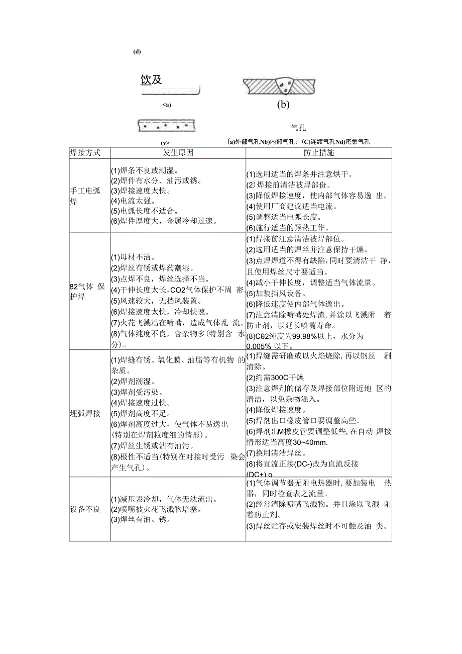 焊接缺陷发生的原因和防止措施.docx_第2页