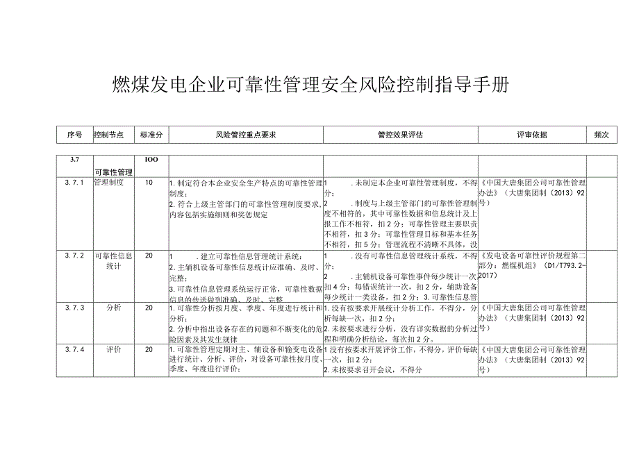 燃煤发电企业可靠性管理安全风险控制指导手册.docx_第1页