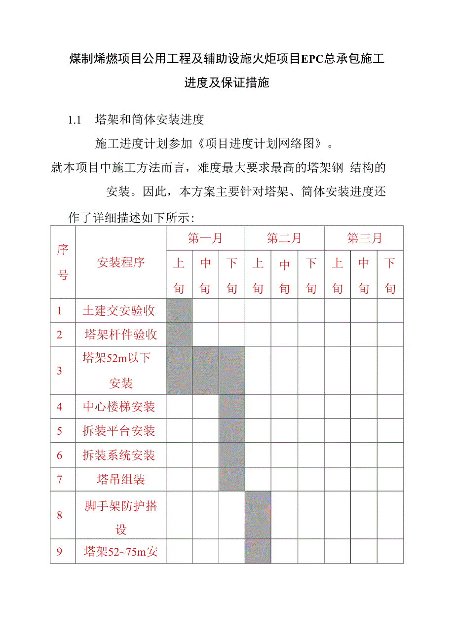 煤制烯烃项目公用工程及辅助设施火炬项目EPC总承包施工进度及保证措施.docx_第1页