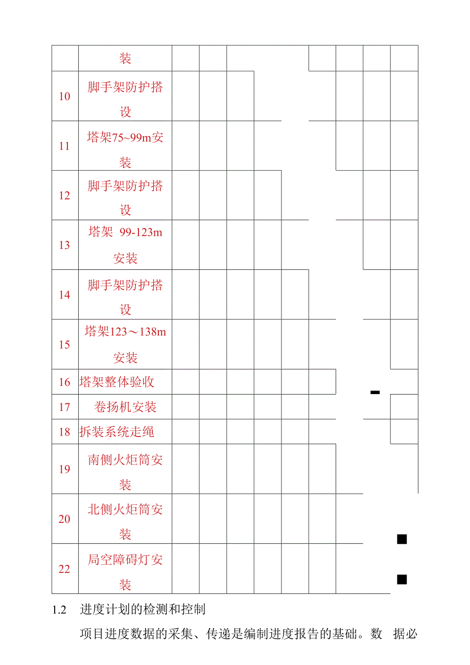 煤制烯烃项目公用工程及辅助设施火炬项目EPC总承包施工进度及保证措施.docx_第2页