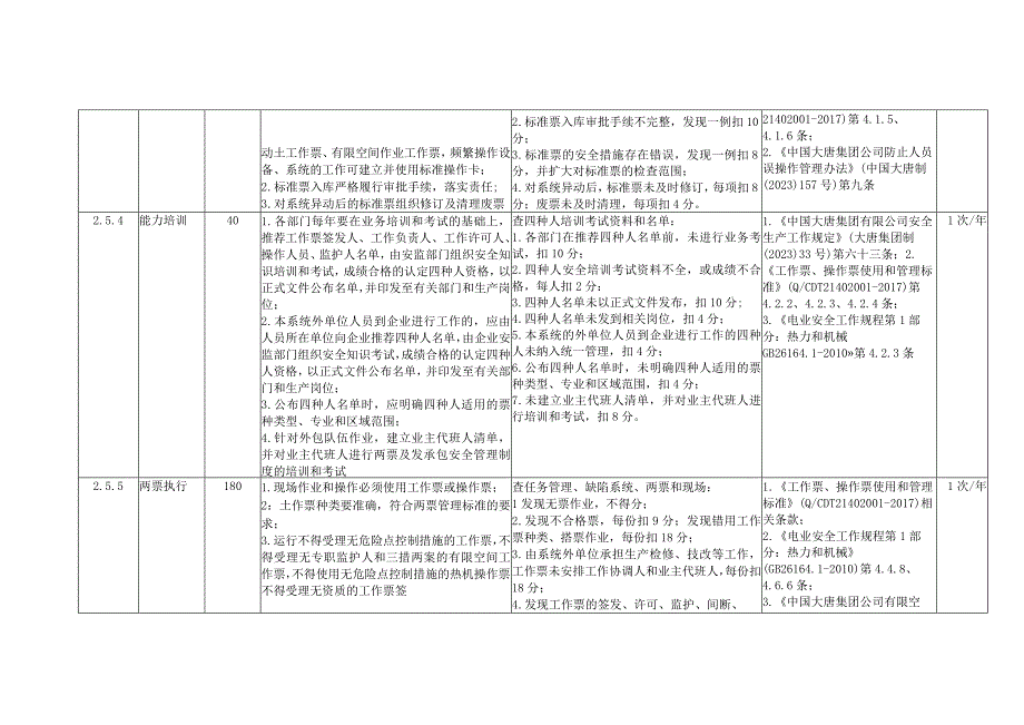 燃煤发电企业两票管理安全风险控制指导手册.docx_第2页