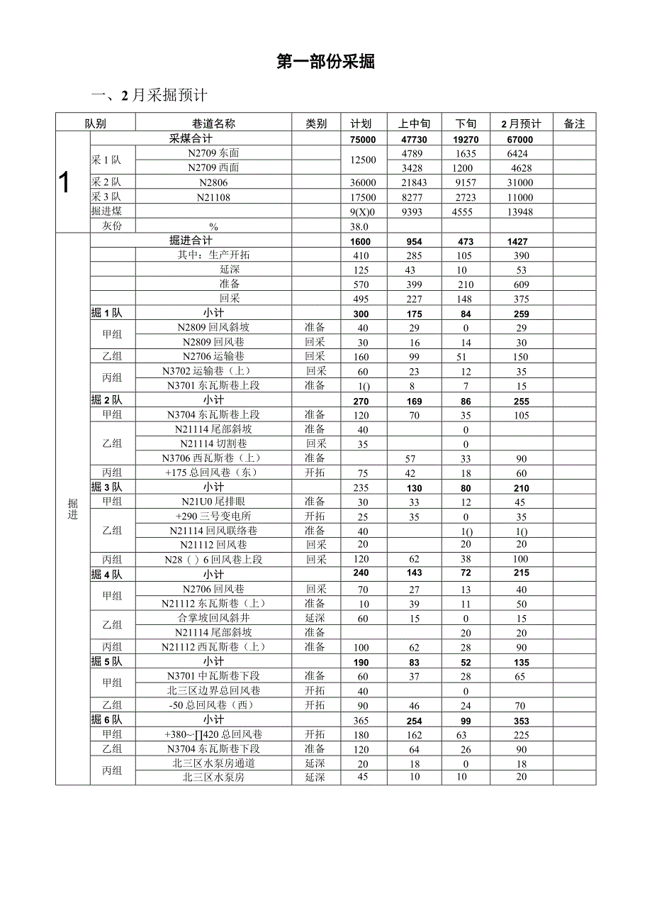 煤矿2月小结及3月生产计划.docx_第3页