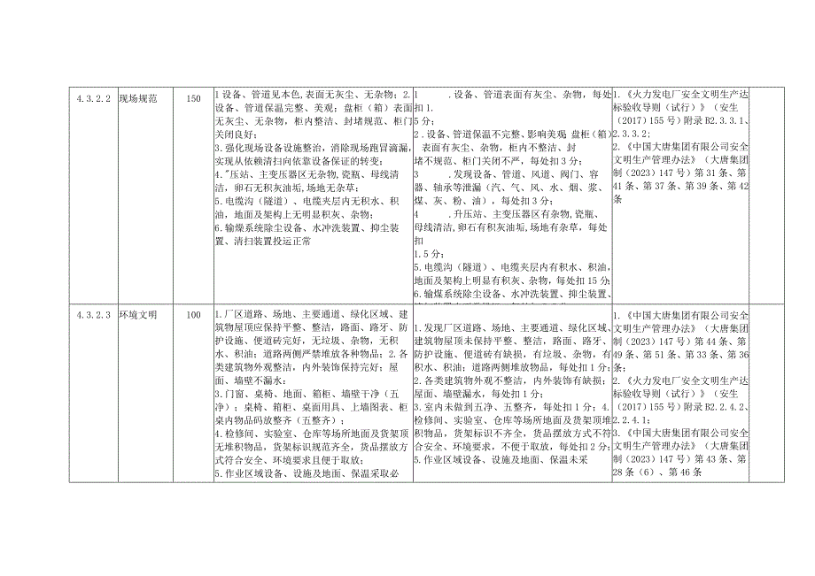 燃煤发电企业文明生产安全风险控制指导手册.docx_第2页