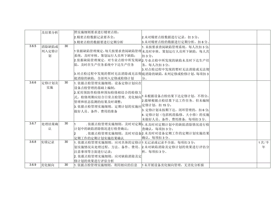 燃煤发电企业点检管理安全风险控制指导手册.docx_第2页