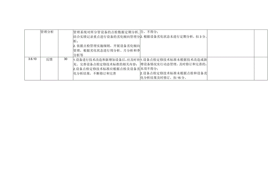 燃煤发电企业点检管理安全风险控制指导手册.docx_第3页