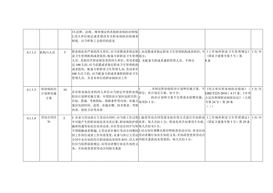 燃煤发电企业职业健康安全风险控制指导手册.docx_第2页