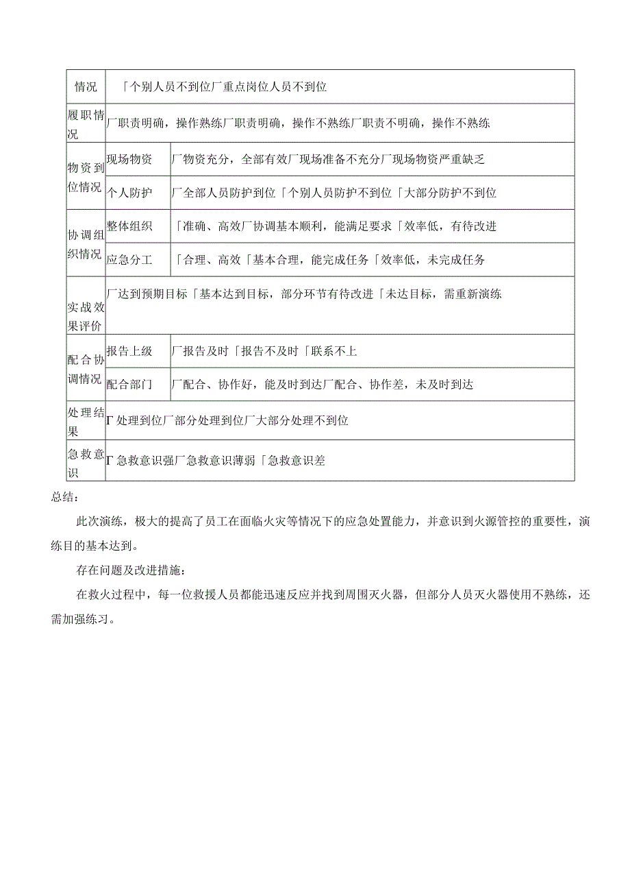 火灾事故现场处置方案演练记录上半年一次下半年一次.docx_第2页