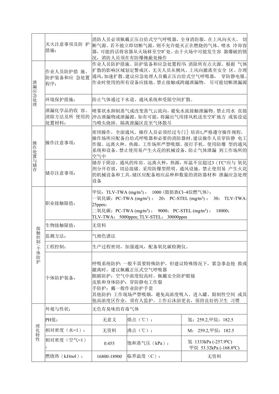 煤气的安全技术说明书.docx_第2页